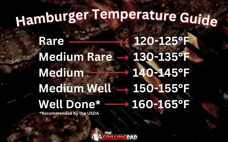 Hamburger Temperature Guide for Grilling (Free Temp Chart!) - The ...